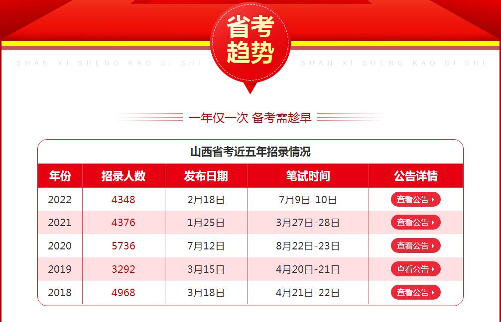 太原2023公务员考试省考笔试
