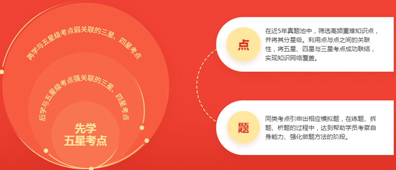 优路教育消防设施操作员校庆百变考点题点联结