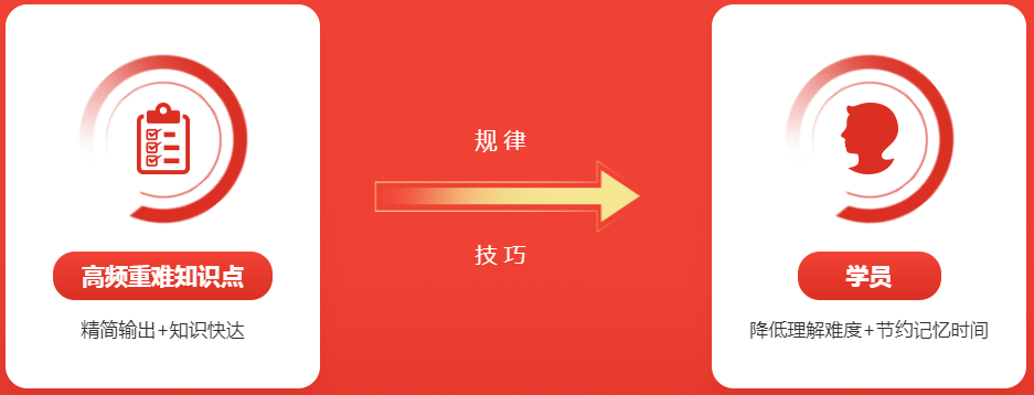 优路教育消防设施操作员校庆难点妙记精简记忆