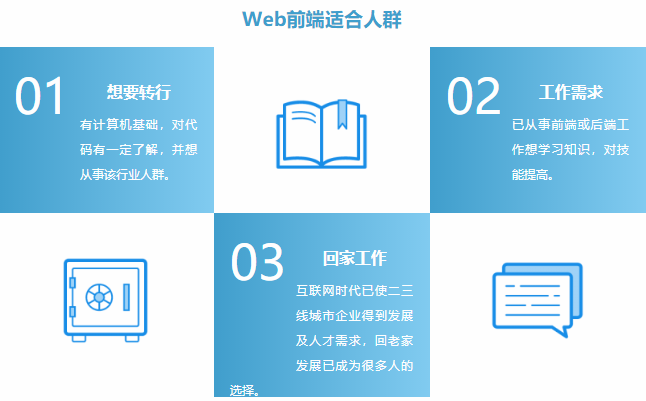 轻松学web前端开发入门与实战
