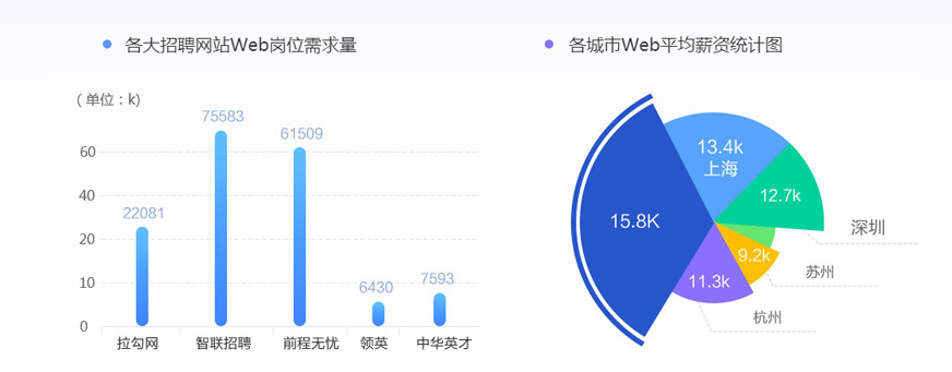 Web Server控件的主要特点