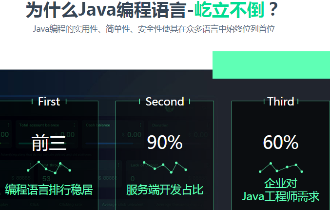 如何从零开始成为Java开发人员