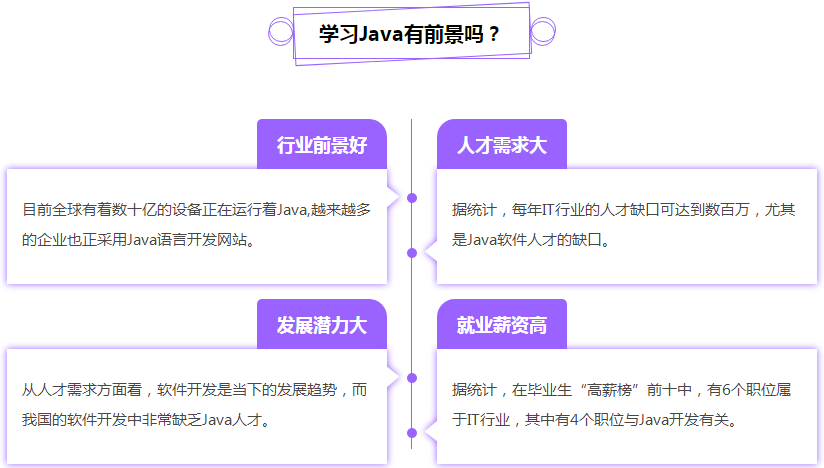 郑州JAVA语言架构有什么优点