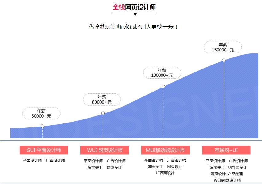 成都网页设计是什么