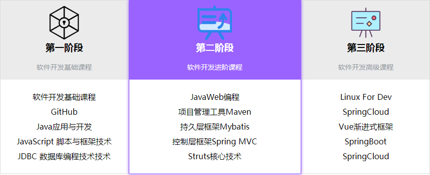 学习Java的方法是什么