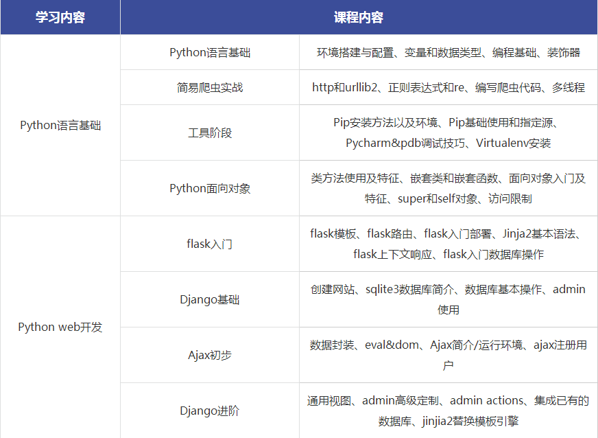 python基础编程好学吗