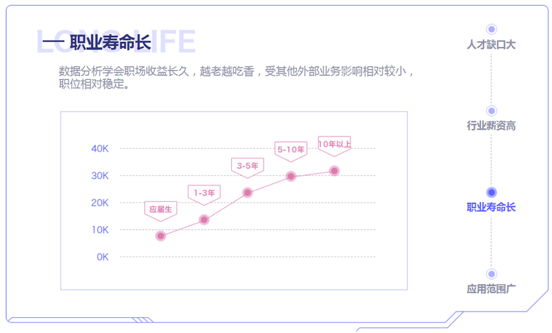 为什么选数据分析 职业寿命长