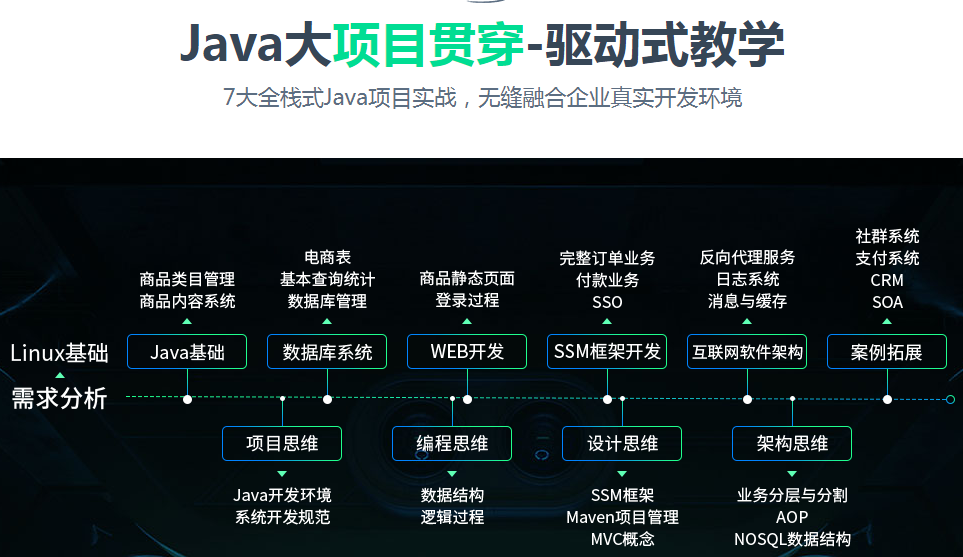 初学java怎么学习