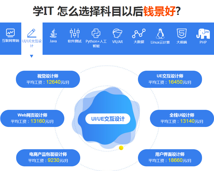 武汉UI设计培训机构有哪些 武汉UI设计培训机构有哪些