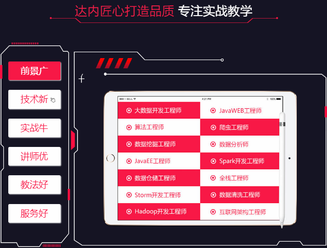 大数据技术容易学吗