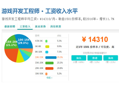 达内人工智能培训配图