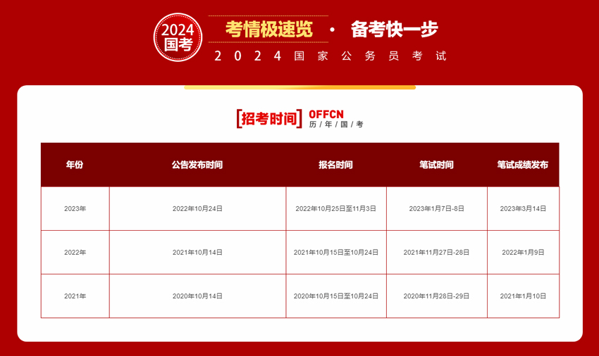 考情极速览·备考快一步