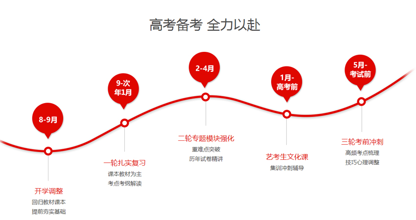 高考备考全力以赴