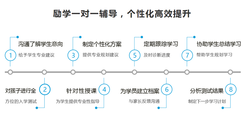 励学辅导,个性化提升 励学辅导,个性化提升