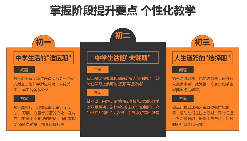 励学个性化初中全科数学/英语/语文科辅导班一对一