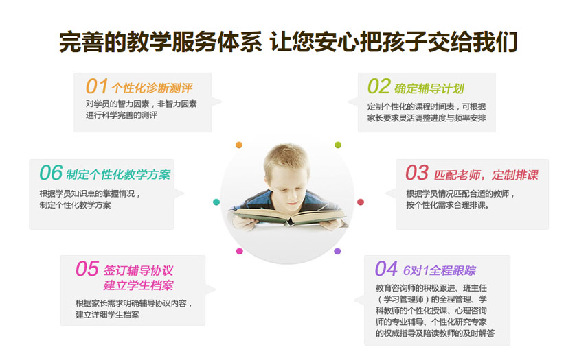 励学个性化完善的教学体系
