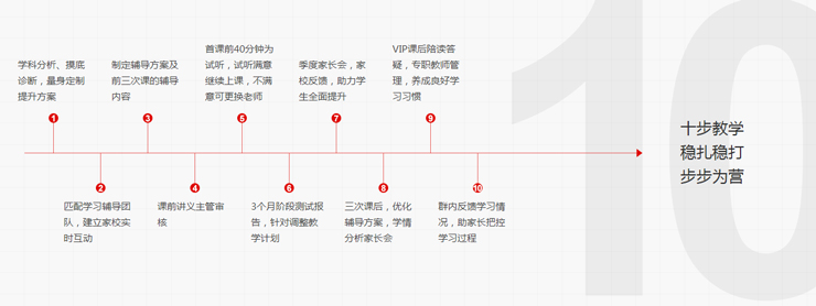  分析、摸底诊断，量身定制提升方案