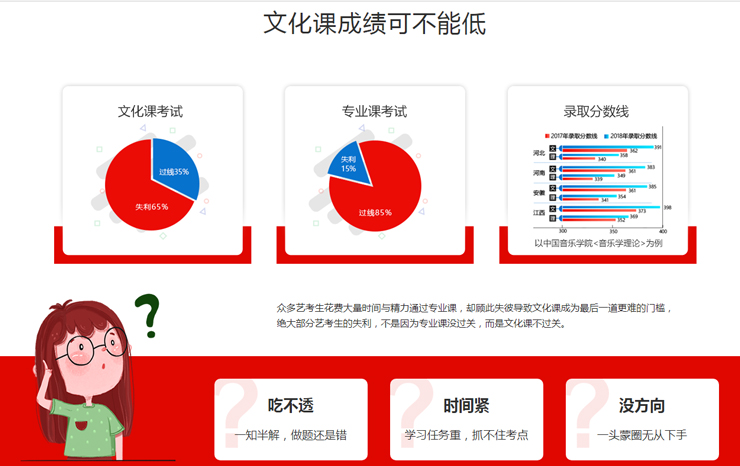 冲击理想高校 文化课成绩可不能低