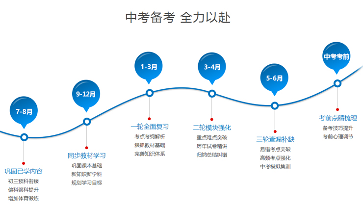 中考备考力以赴巩固已学内容 初三预科衔接 偏科弱科提升 增加体育锻炼