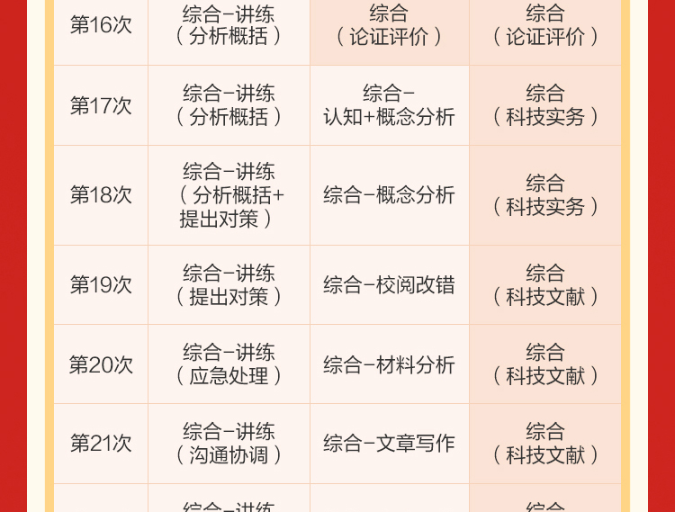 综合-讲练 (分析概括+ 提出对策）