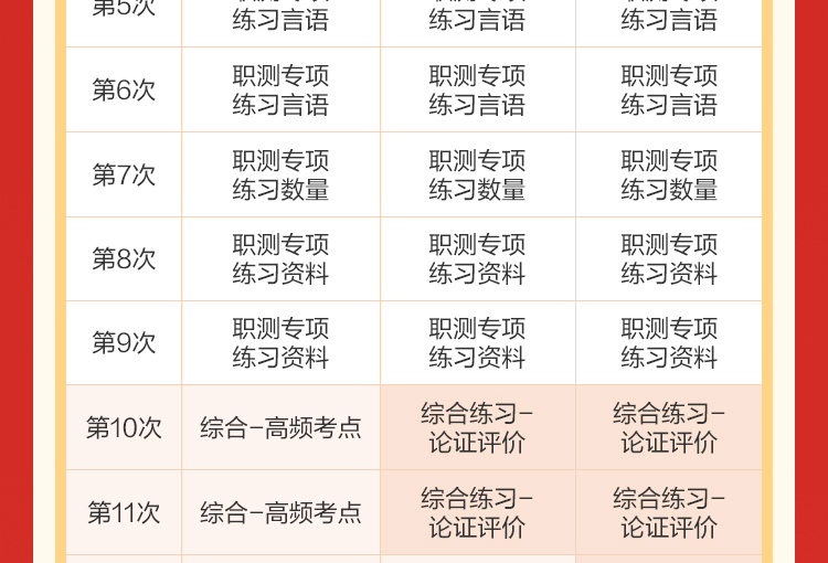 职测专项练习数量