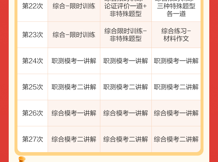 职测模考一讲解