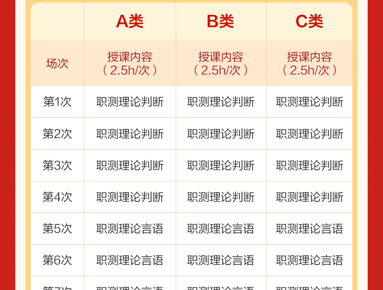阶段：基础能力拆解模块化理论学习