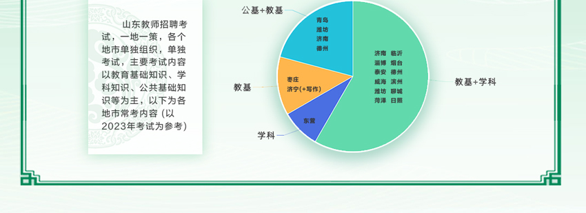 教师招聘考什么