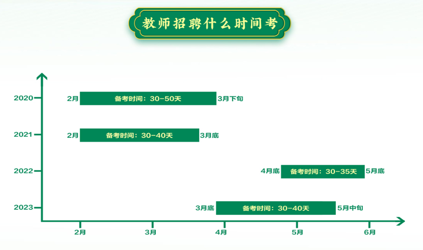 教师招聘什么时间考