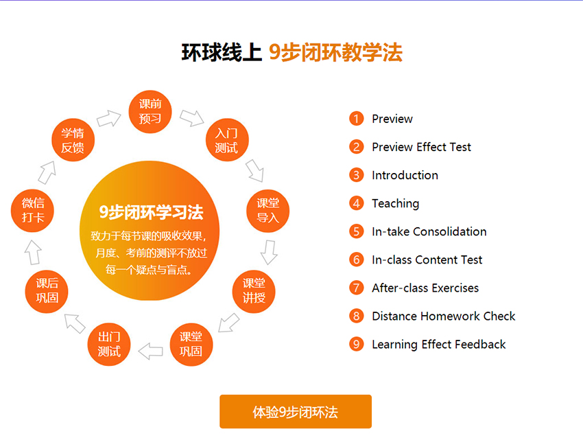 环球线上9步闭环教学法