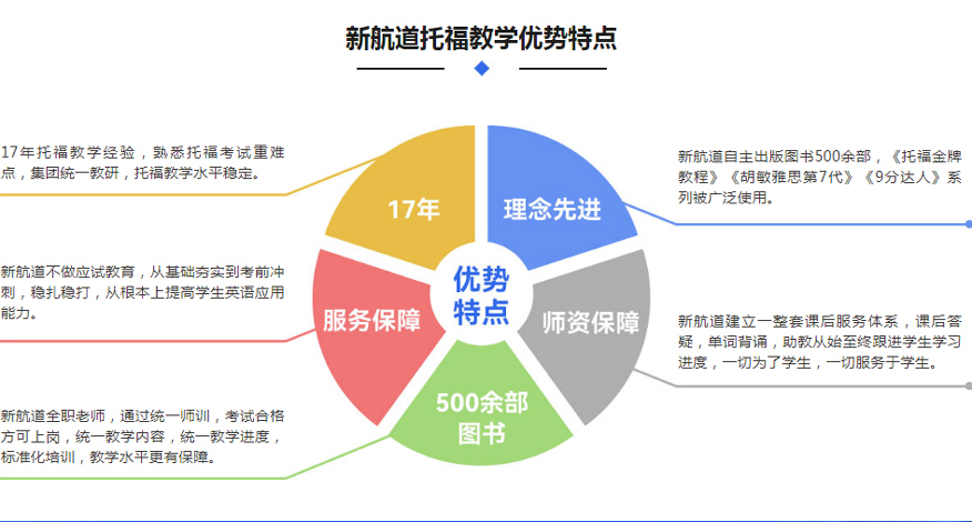 南京新航道培训学校-托福培训课程3