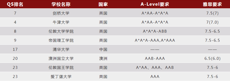 南京新航道培训学校-ALEVEL提升班17