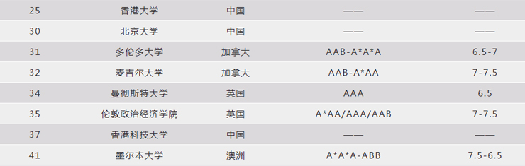 南京新航道培训学校-ALEVEL提升班18