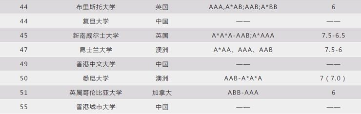 南京新航道培训学校-ALEVEL提升班19