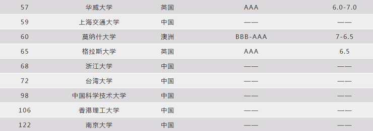南京新航道培训学校-ALEVEL提升班20
