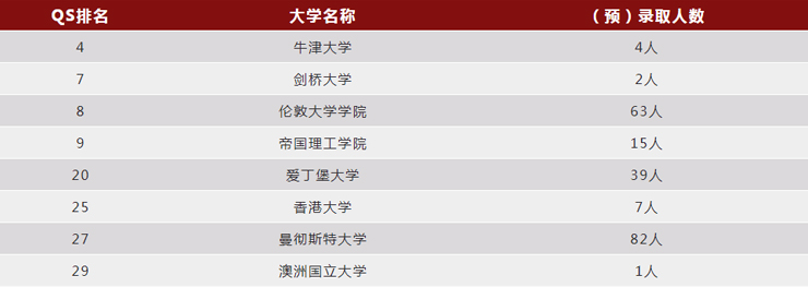 南京新航道培训学校-ALEVEL提升班36