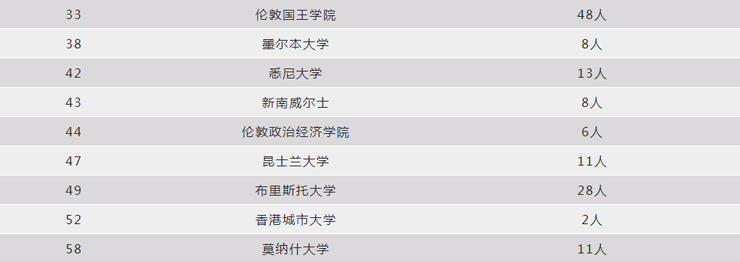 南京新航道培训学校-ALEVEL提升班37