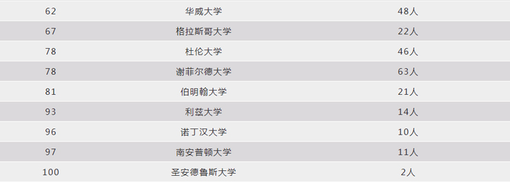 南京新航道培训学校-ALEVEL提升班38