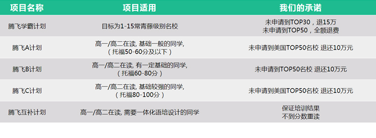 南京新航道培训学校-美国腾飞课程12
