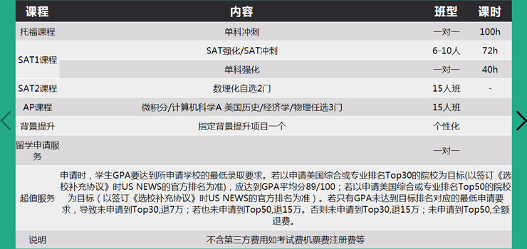 南京新航道培训学校-美国腾飞课程14