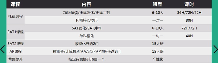 南京新航道培训学校-美国腾飞课程18