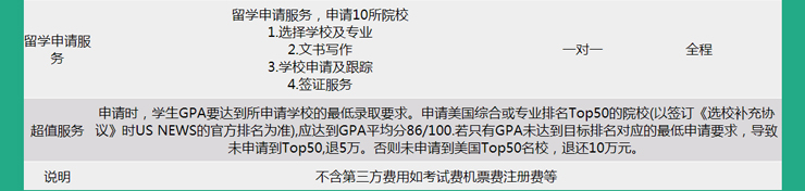 南京新航道培训学校-美国腾飞课程20