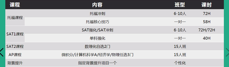 南京新航道培训学校-美国腾飞课程22