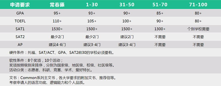 南京新航道培训学校-美国腾飞课程25