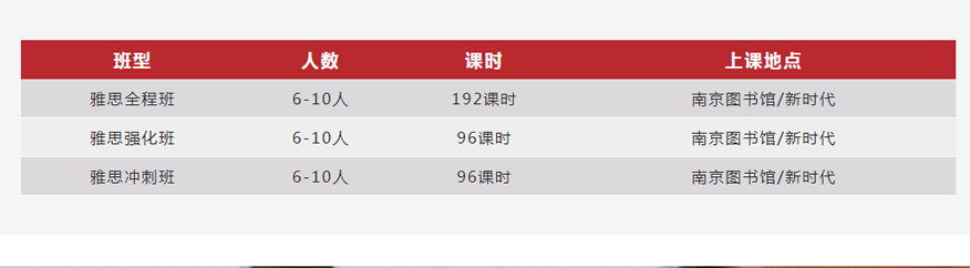 南京新航道雅思培训学校-雅思培训课程-雅思内容