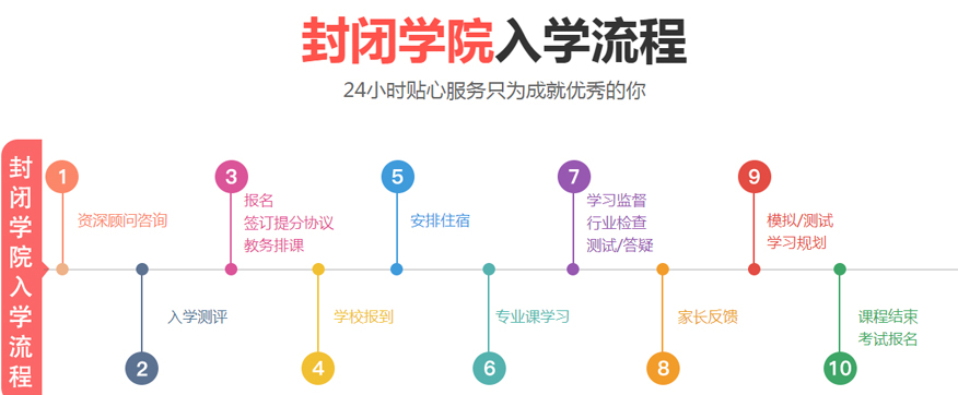 新航道雅思培训学校-雅思封闭集训营4