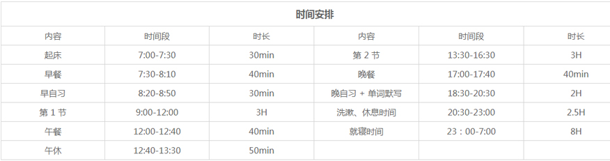 新航道雅思培训学校-雅思封闭集训营5