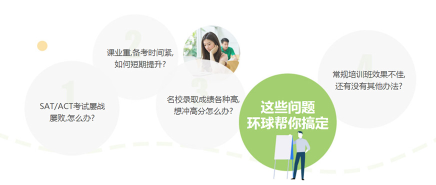 北京sat强化班配图