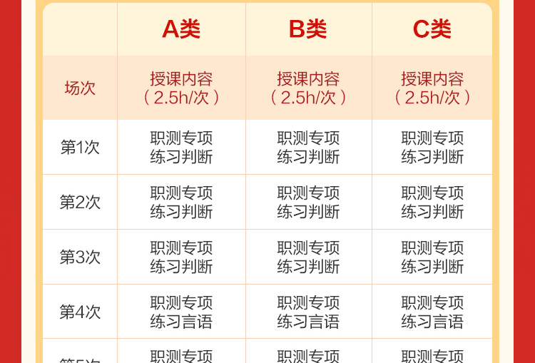 职测专项 练习判断