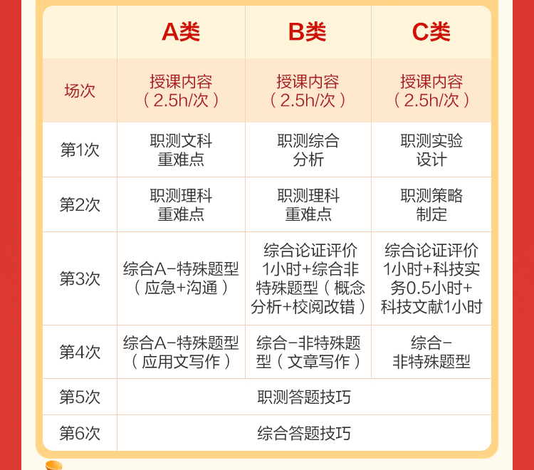 职测文科 重难点